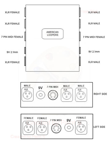 3 XLR Plus 9V Plus 7 Din Junction Box Pedalboard Patchbay.