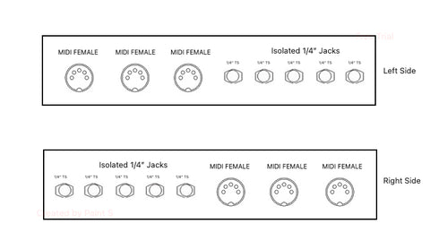 3 MIDI Through Plus x5 TS Mono 1/4" Isolated Jacks Guitar Pedalboard Patch Bay