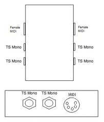 2 Way Junction Pedal Board Box Patch Bay with MIDI Through,Junction Box- AMERICAN LOOPERS - MADE IN USA